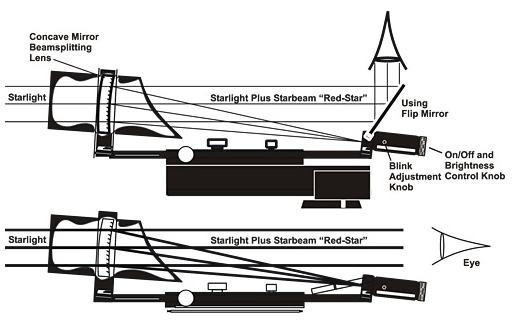 Tele Vue Starbeam Finders Light Pass Diagram